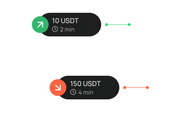 Trading chart preview with active up and down trades